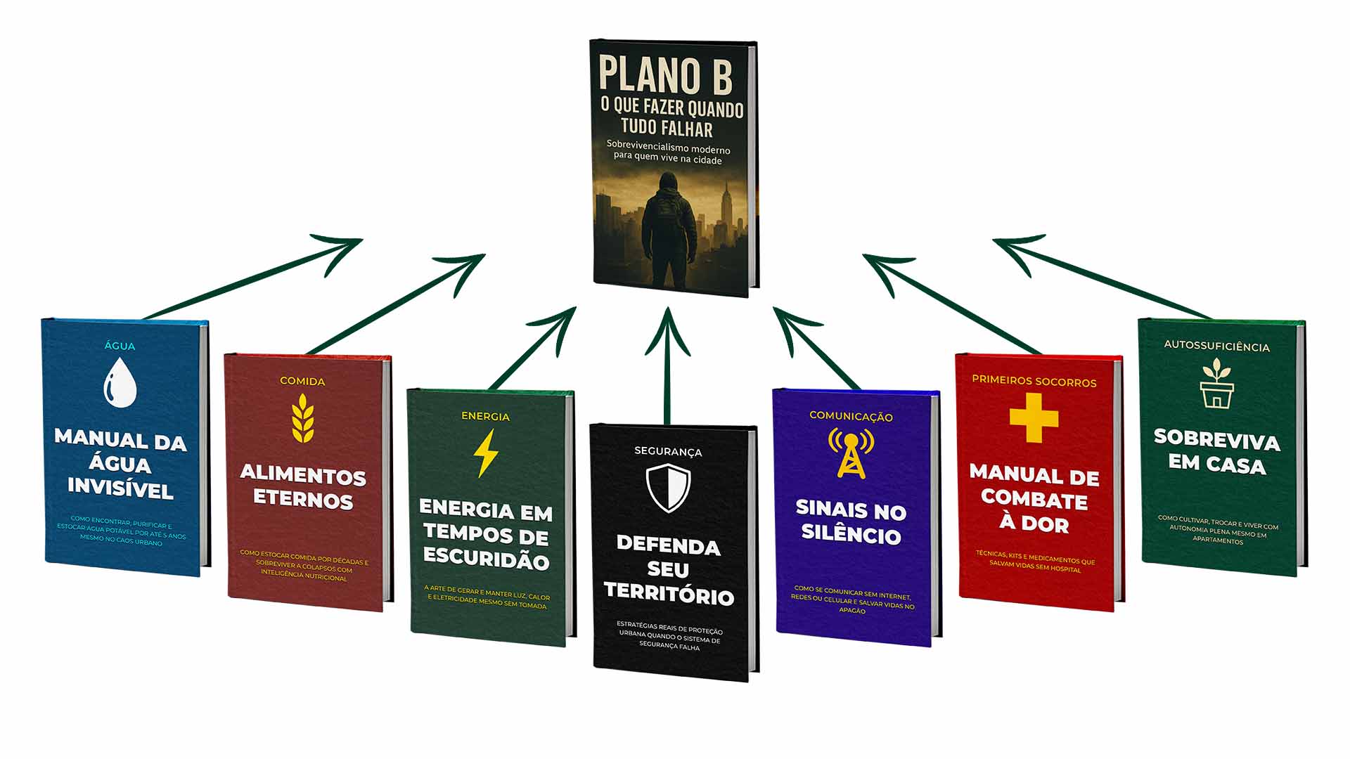 Os guias da Prime Academys